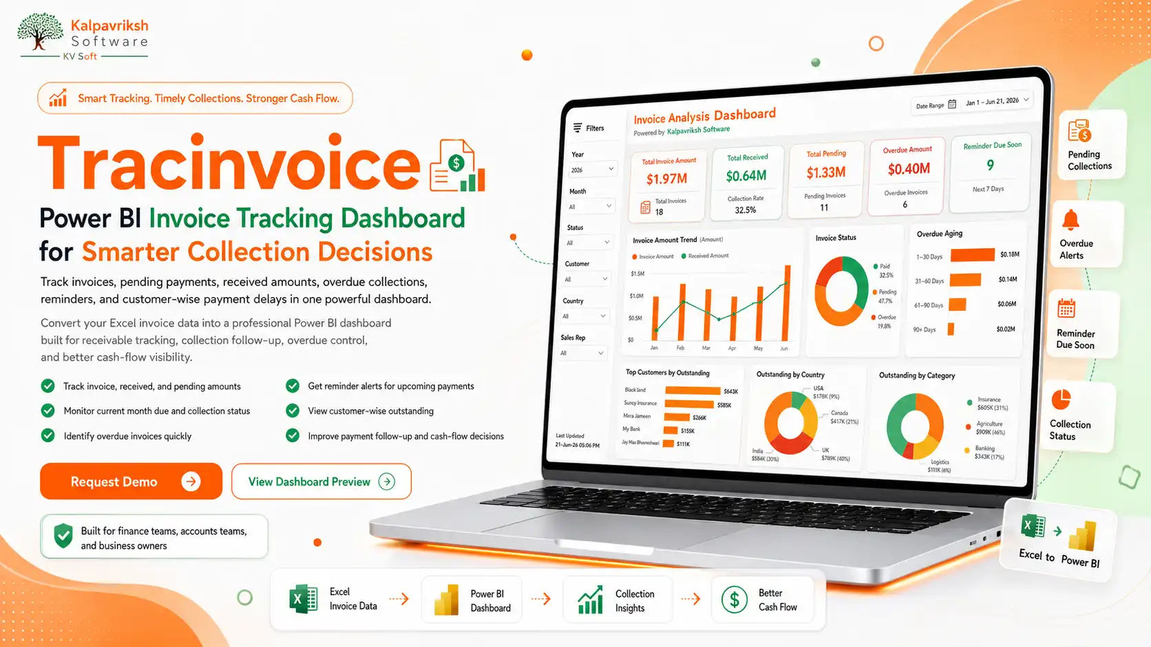 Tracinvoice Power BI Invoice Tracking and Collection Dashboard by Kalpavriksh Software