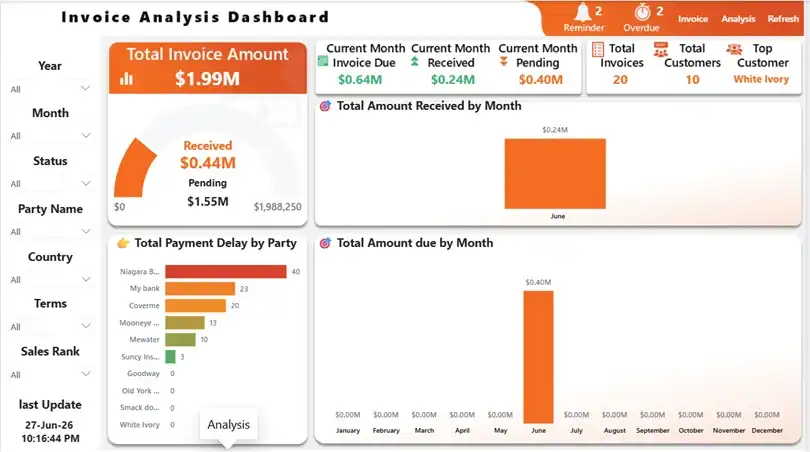 Tracinvoice Paid Unpaid Monthly Analysis Dashboard